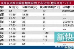 北证指数新低！多家公司真金白银出手回购股份