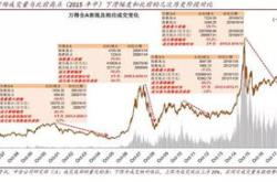 源达对农林牧渔行业半年报点评：板块处于估值低位