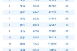 新房量价齐跌!上海楼市金九开局未摆脱淡季影响