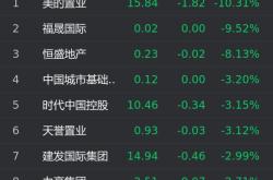 港股挂牌，美的未来可以更美的？