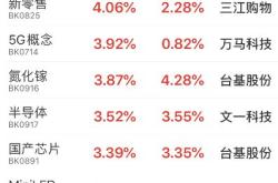 股守住点成交额不足亿元