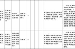 平台：土库曼斯坦天然气价格影响出口交易