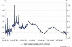 境外机构连续个月增持境内银行间市场债券累计增持规模达万亿元