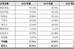 从资本市场优等生身上汲取榜样的力量