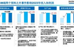 又有大消息？药明生物，突然拉升！