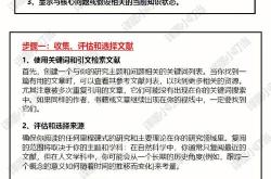 发展现状
