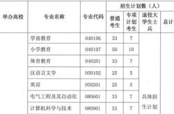 湖北科技学院是几本院校？