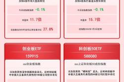 中证科技估值分析