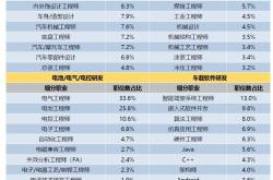 新能源汽车调试招聘