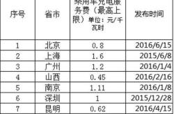 新能源车充电费用