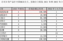 新能源汽车在道路和国采中的应用