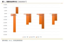 当前新能源行业形势