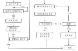 流程步骤：