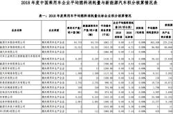 1.双积分制度背景