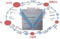 公司申请新能源汽车