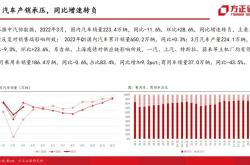 未来新能源汽车研究所