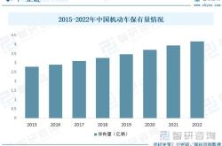 南宁汽车新能源保有量分析