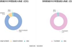 东利新能源汽车减震器