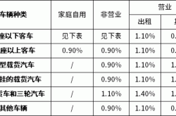 新能源车折旧计算公式