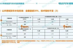 成都新能源车购置补贴政策解析