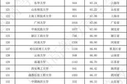 2021年全球科技大学排名