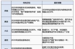新能源产业链连续大跌：原因分析与发展建议