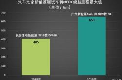 新能源不计入总能耗的解释与影响