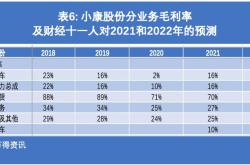 1.公司基本面