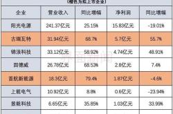 新能源相关上市企业