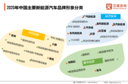 背景介绍