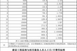 新能源工程监理收费