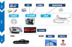 1.LED灯技术在新能源车灯中的应用