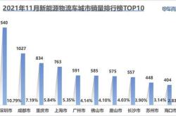 佛山新能源车数量排名