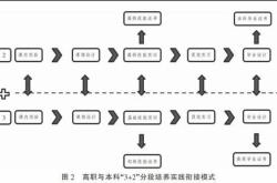 流程说明：