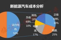 投资新能源公司的条件