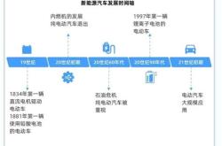 新能源车辆行驶评级