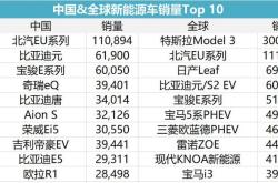 新能源车价位一般多少