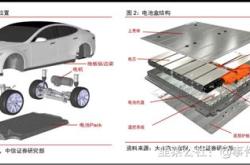 新能源汽车碰撞修复电池