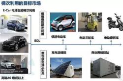 新能源与新兴能源区别