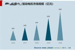 在新能源政策的引导下氢燃料电池