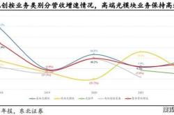 全球科技股暴跌