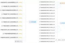 华能新能源股份有限公司公告