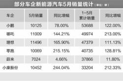 襄垣新能源复工时间及相关情况