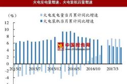 火电置换新能源