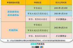 新能源京牌申请条件