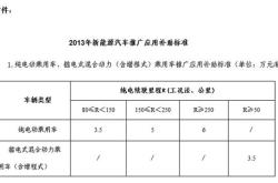 新能源汽车如何领取补贴政策