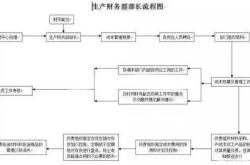 新能源汽车工艺流程图