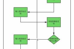 1.生产制造阶段