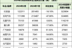 近期新能源车板块行情分析与投资建议