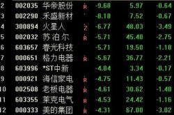 新能源与外资股票的区别